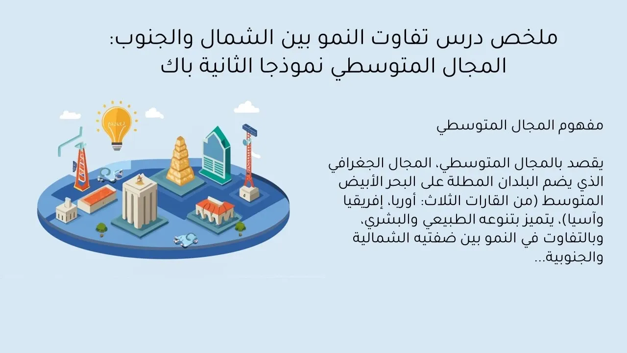 موضوع مقالي حول تفاوت النمو بين الشمال والجنوب: المجال المتوسطي نموذجا