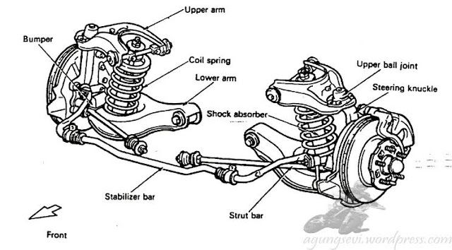 Suspensi Mobil