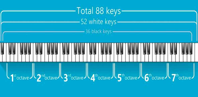 How many "Black keys" are there on a standard grand piano?