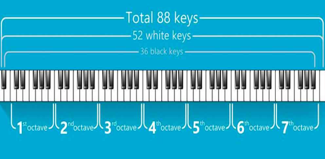 How many "Black keys" are there on a standard grand piano?
