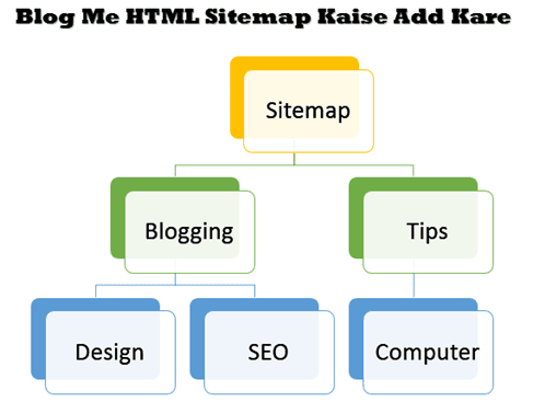 Blog Me HTML Sitemap kaise add kare