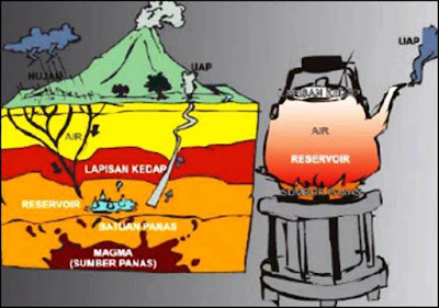 sistem panas bumi geothermal