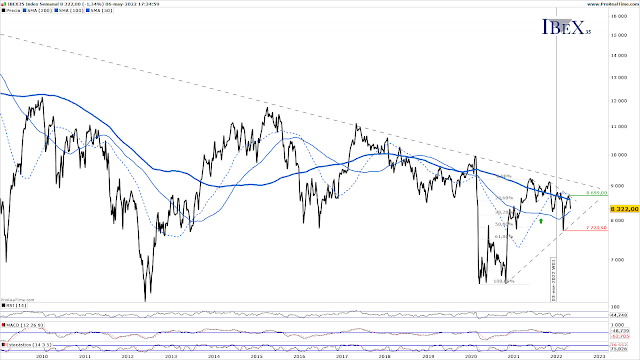 IBEX 35