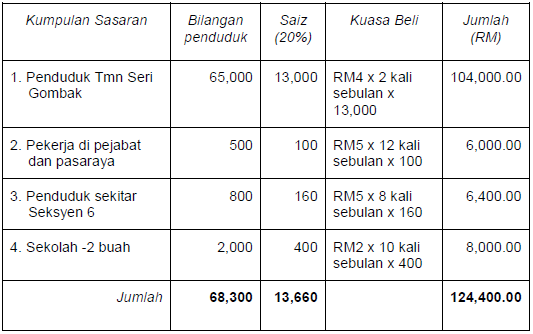 Business Plan Nazri ~ ITE