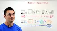 Push And Pull System In Lean Manufacturing