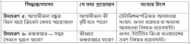 ৬ষ্ঠ শ্রেণি ডিজিটাল প্রযুক্তি ১ম অধ্যায় (উত্তর) - Class 6 Digital Technology Chapter 1 2023 ‍all answer