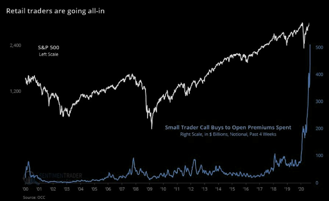 Dinero de minoristas en call del SP500