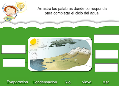 http://www.primerodecarlos.com/SEGUNDO_PRIMARIA/julio/activi_bromera/natura2/8/Natura2-U8-A2_cas.swf