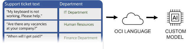 Oracle Database, Oracle Database Exam, Oracle Database Exam Prep, Database Career, Database Skills, Database Jobs, Database Learning