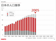 . 比較して資料が面白いなと思いまして。 冒頭でいきなりこれですからね。