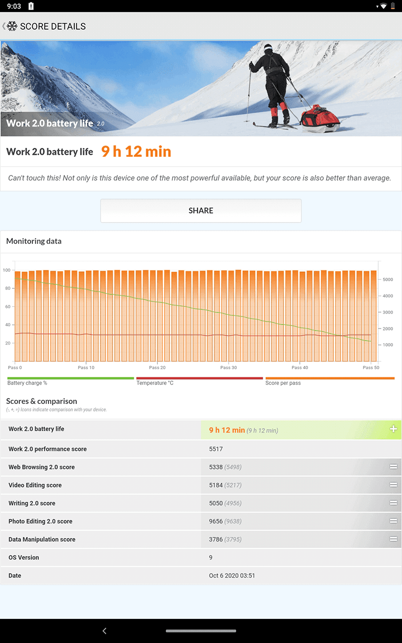 PCMark Battery Test