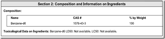 MSDS_ANSI_Section_2