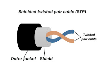 Shielded Twisted Pair Cable, STP, ICS Classes