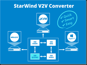 StarWind_V2V_Converter_NEW_July_2015