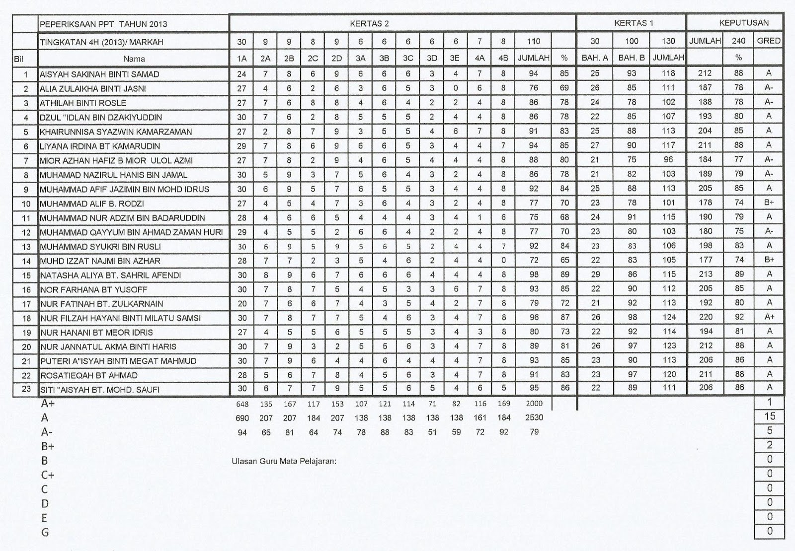 Contoh Soalan Karangan Berpandu Tingkatan 4 - Kuora 5