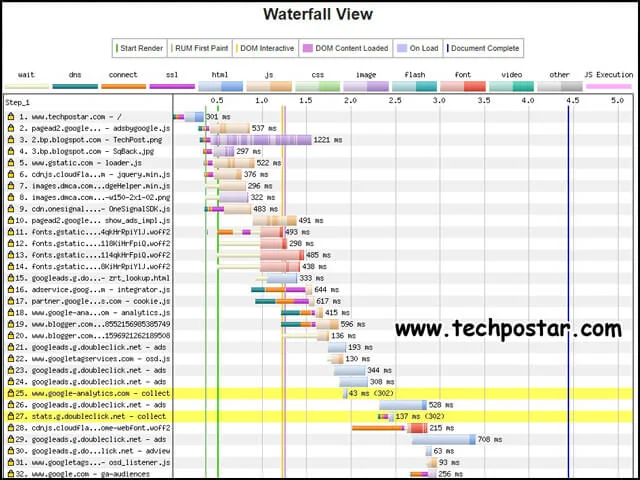 تك بوست - Tech Post