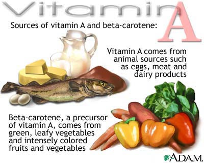 Vitamin A