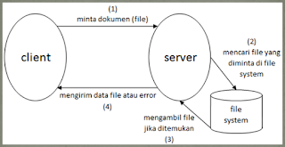 Client Side Programming 