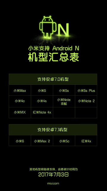 list xiaomi yang dapat update android n