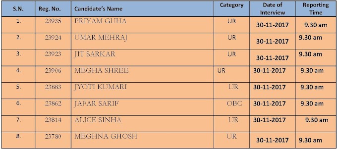 IICB PhD 2018 January | LIST OF SHORTLISTED CANDIDATES FOR INTERVIEW 