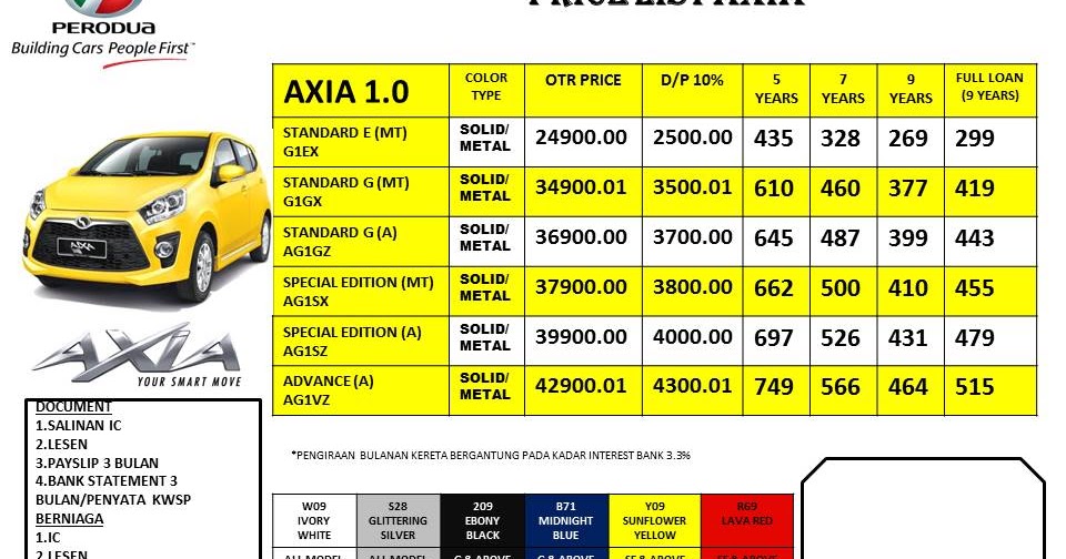 Perodua Salesman Ipoh - Contoh Brends