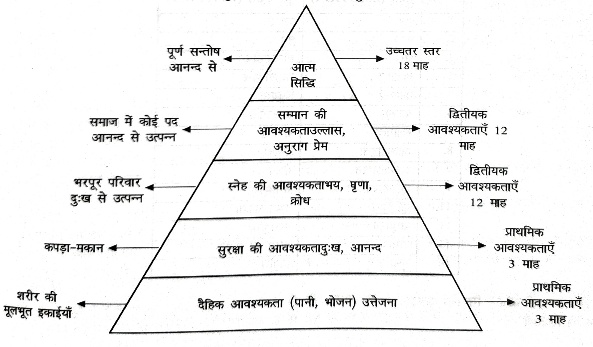 अभिप्रेरणा, MOTIVATION, मनोविज्ञान Psychology, अभिप्रेरक, आन्तरिक प्रेरक , बाह्य प्रेरक, प्रेरक का वर्गीकरण, अभिप्रेरणा की कार्यप्रणाली, अभिप्रेरणा