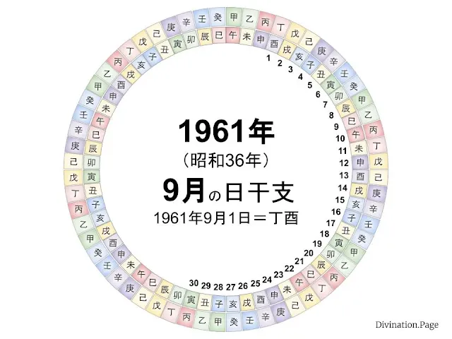 1961年（昭和36年）9月の日干支の図