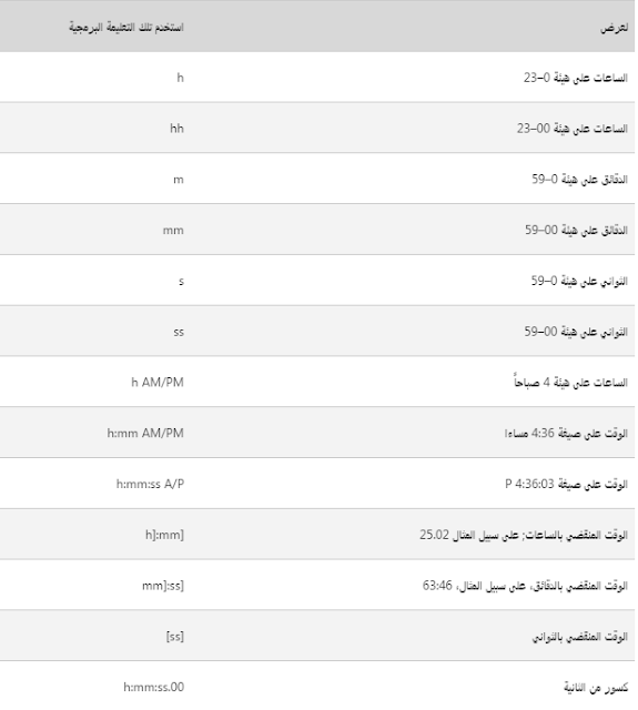 excel,custom.time.تخصيص,الوقت