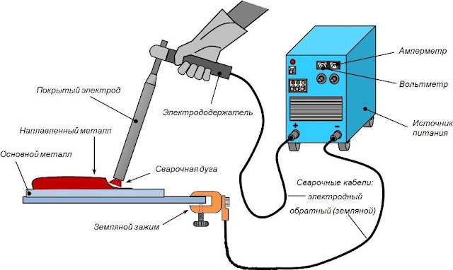 Услуги сантехника в Москве и Московской области