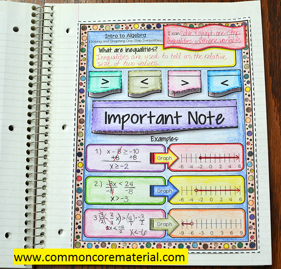 Algebra math interactive notebook