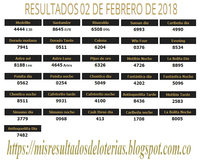 Resultados de las loterías de Colombia | Ganar chance | Resultado de la lotería | Loterias de hoy 02-02-2018