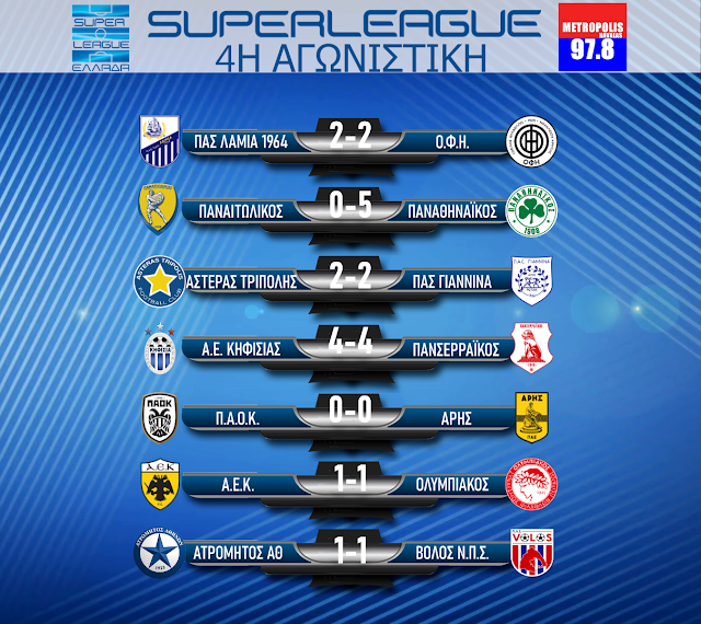 SUPERLEAGUE: Αποτελέσματα 4ης αγωνιστικής