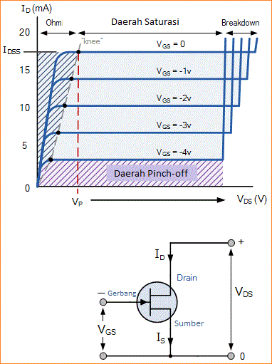 Karakteristik Transistor JFET