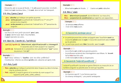 Livret d'orthographe