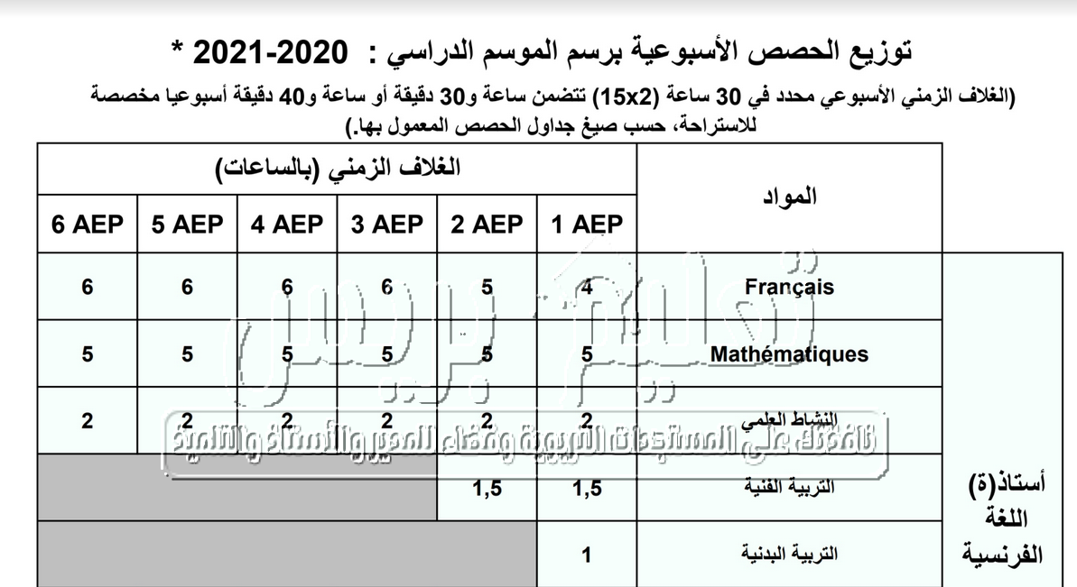 التوزيع الأسبوعي للحصص الدراسية  برسم الموسم الدراسي 2020 - 2021