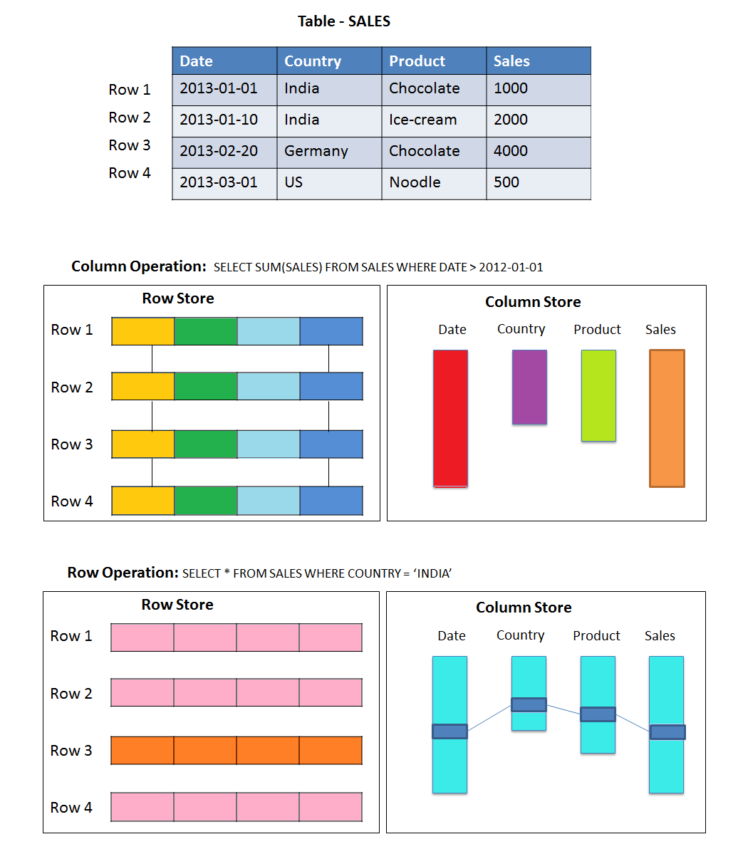 SAP HANA ONLINE TRAINING