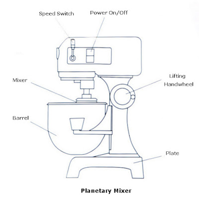 Planetary mixer images | Planetary mixer construction | Planetary mixer machine