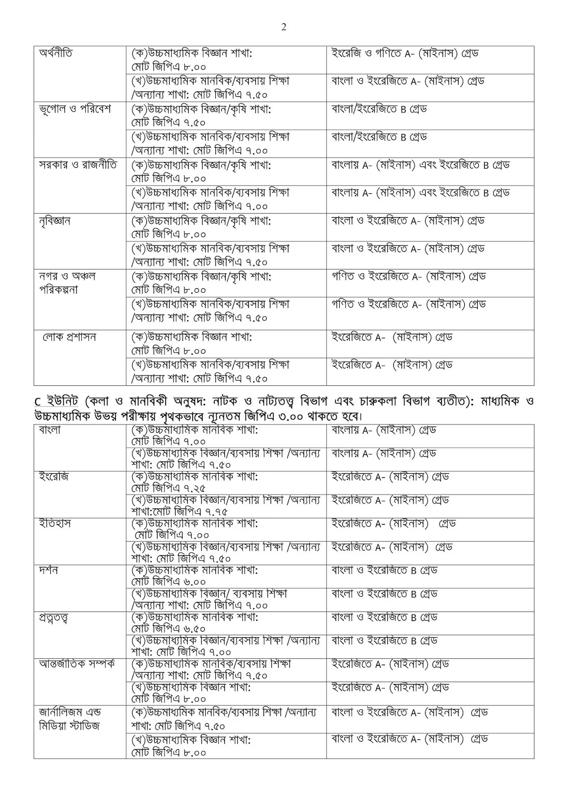 Jahangirnagar University (JU) Admission Test Circular 2018-2019 