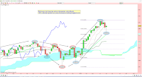 analyse technique cac 40 08/05/2015