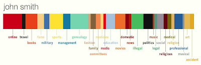 MIT's Personas tool's characterisation/visualisation of John Smith