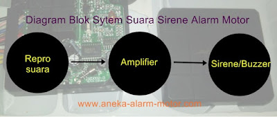 Suara Sirene Buzzer Alarm Motor Menjadi Kecil dan Kurang Keras