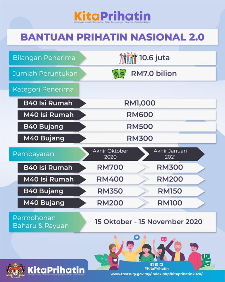 Tarikh Dan Cara Pembayaran Bantuan Prihatin Nasional BPN 2.0