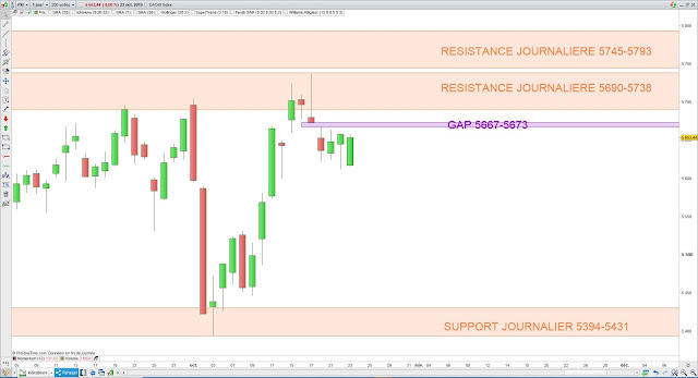 Analyse chartiste du CAC40. 24/10/19