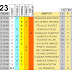 J23 Pronostico y analisis de la Quiniela