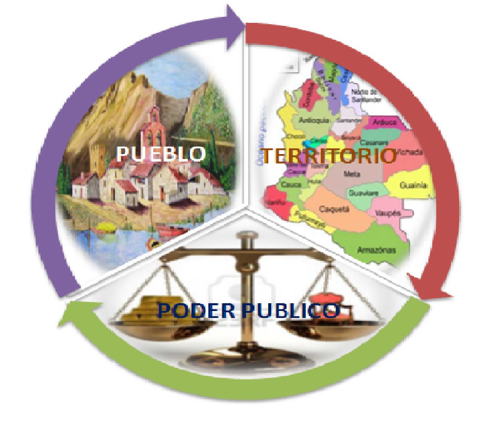 ESTADO Y LEGITIMIDA COLOMBIANA EL ESTADO