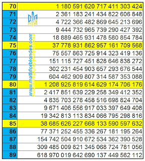 2 to the power of 70 to 89. Mathematics for blondes.