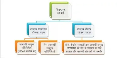 प्रधानमंत्री मत्स्य संपदा योजना