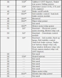 2013 Ford F 150 Fuse Diagram