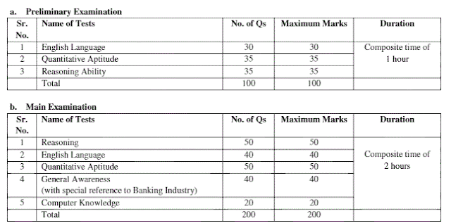 IBPS PO model Question paper pdf download