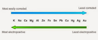 electropositive